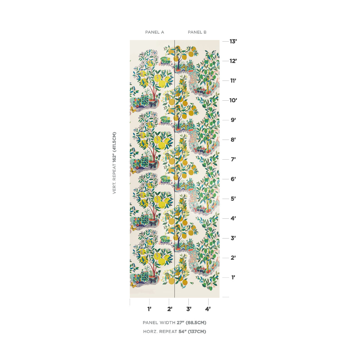 CITRUS GARDEN PANEL SET | Primary